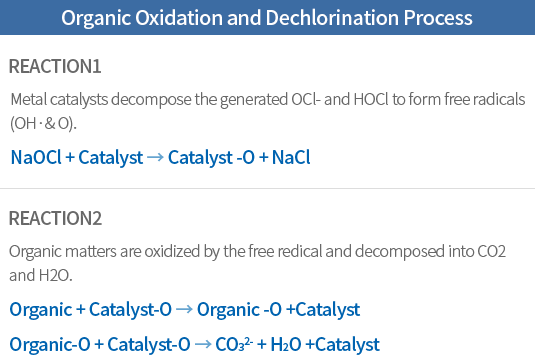 Catalytic Process