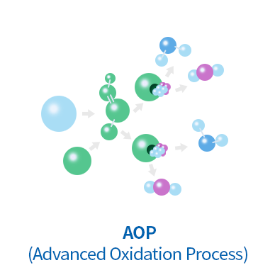 AOP(Advanced Oxidation Process)