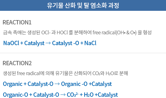 Catalytic Process