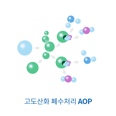 고도산화 폐수처리 AOP